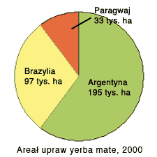 areał upraw yerba mate